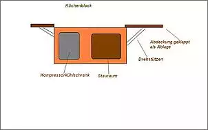 Klicken Sie auf die Grafik fr eine grere Ansicht

Name:	Kchenblock.jpg
Hits:	420
Gre:	11,4 KB
ID:	257781