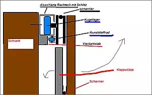 Klicken Sie auf die Grafik fr eine grere Ansicht

Name:	Klapptisch.jpg
Hits:	279
Gre:	21,7 KB
ID:	257909