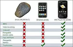 Klicken Sie auf die Grafik fr eine grere Ansicht

Name:	iphone-stone-htc-touch-hd.jpg
Hits:	527
Gre:	31,9 KB
ID:	262137