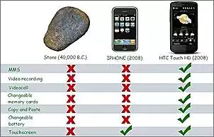Klicken Sie auf die Grafik fr eine grere Ansicht

Name:	iphone-stone-htc-touch-hd.jpg
Hits:	525
Gre:	31,9 KB
ID:	262137