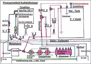 Klicken Sie auf die Grafik fr eine grere Ansicht

Name:	Prinzipschaltbild Kraftstoffanlage 2.jpg
Hits:	506
Gre:	51,9 KB
ID:	264852