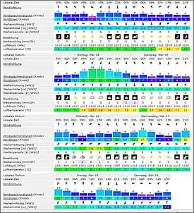 Klicken Sie auf die Grafik fr eine grere Ansicht

Name:	Windvorhersage_Tokyo.jpg
Hits:	327
Gre:	85,3 KB
ID:	269195