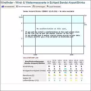 Klicken Sie auf die Grafik fr eine grere Ansicht

Name:	Windrichtung_Sendai.jpg
Hits:	320
Gre:	44,3 KB
ID:	269196