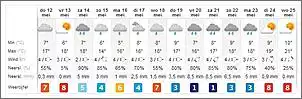 Klicken Sie auf die Grafik fr eine grere Ansicht

Name:	Wetter.jpg
Hits:	256
Gre:	32,1 KB
ID:	283574