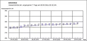 Klicken Sie auf die Grafik fr eine grere Ansicht

Name:	Konstanz1.jpg
Hits:	105
Gre:	30,1 KB
ID:	285455