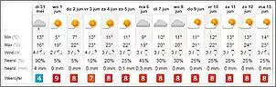 Klicken Sie auf die Grafik fr eine grere Ansicht

Name:	Wetter.jpg
Hits:	155
Gre:	31,2 KB
ID:	287576