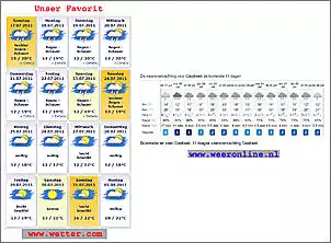 Klicken Sie auf die Grafik fr eine grere Ansicht

Name:	wettertest.jpg
Hits:	290
Gre:	107,7 KB
ID:	297920