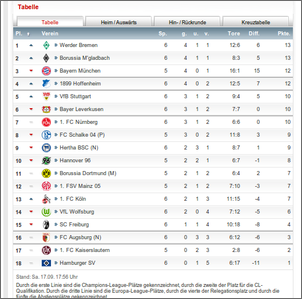 Klicken Sie auf die Grafik fr eine grere Ansicht

Name:	Tabelle.png
Hits:	110
Gre:	72,2 KB
ID:	310882