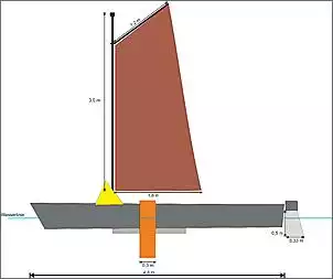 Klicken Sie auf die Grafik fr eine grere Ansicht

Name:	faltboot skizze.jpg
Hits:	513
Gre:	21,4 KB
ID:	310892