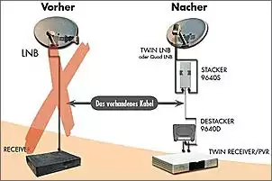 Klicken Sie auf die Grafik fr eine grere Ansicht

Name:	Stacker& Destacker.jpg
Hits:	312
Gre:	23,9 KB
ID:	313583