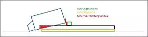 Klicken Sie auf die Grafik fr eine grere Ansicht

Name:	schtvorrichtung.jpg
Hits:	270
Gre:	19,6 KB
ID:	320674