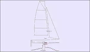 Klicken Sie auf die Grafik fr eine grere Ansicht

Name:	Lateralschwerpunkte.jpg
Hits:	19
Gre:	14,6 KB
ID:	335920