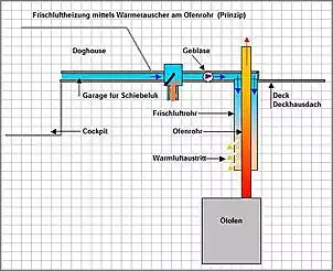 Klicken Sie auf die Grafik fr eine grere Ansicht

Name:	Frischluftheizung 02.JPG
Hits:	251
Gre:	70,1 KB
ID:	337077