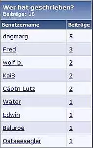 Klicken Sie auf die Grafik fr eine grere Ansicht

Name:	wer_schreibt.JPG
Hits:	172
Gre:	21,5 KB
ID:	348125