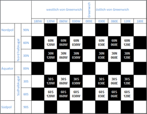 Klicken Sie auf die Grafik fr eine grere Ansicht

Name:	ErdeSchach.gif
Hits:	137
Gre:	18,3 KB
ID:	351755