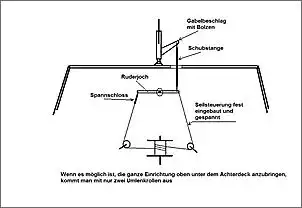 Klicken Sie auf die Grafik fr eine grere Ansicht

Name:	Ruder RaMi02.jpg
Hits:	1561
Gre:	32,3 KB
ID:	369866