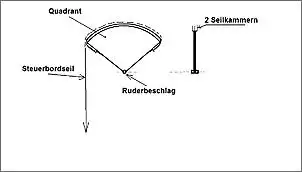 Klicken Sie auf die Grafik fr eine grere Ansicht

Name:	Quadrant f. RaMi.jpg
Hits:	262
Gre:	19,3 KB
ID:	369882