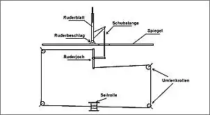 Klicken Sie auf die Grafik fr eine grere Ansicht

Name:	RaMi Ruder 05.jpg
Hits:	393
Gre:	22,8 KB
ID:	369893