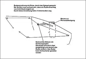 Klicken Sie auf die Grafik fr eine grere Ansicht

Name:	SteuerRaMi04.jpg
Hits:	215
Gre:	44,2 KB
ID:	370116