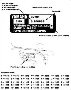 Klicken Sie auf die Grafik fr eine grere Ansicht

Name:	yamahatypenschild.jpg
Hits:	125
Gre:	54,1 KB
ID:	372375