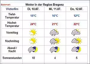 Klicken Sie auf die Grafik fr eine grere Ansicht

Name:	20120709 Wetterprognose Bregenz.jpg
Hits:	78
Gre:	24,9 KB
ID:	374217