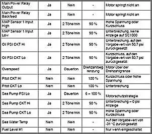 Klicken Sie auf die Grafik fr eine grere Ansicht

Name:	Fehleranzeigen Merc 50 mpi.jpg
Hits:	408
Gre:	23,7 KB
ID:	374782