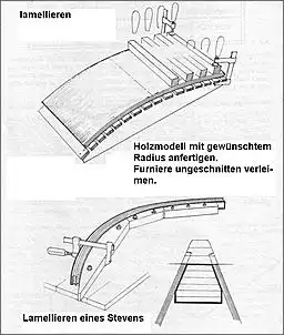 Klicken Sie auf die Grafik fr eine grere Ansicht

Name:	lamellieren01.jpg
Hits:	248
Gre:	79,3 KB
ID:	376092