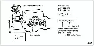 Klicken Sie auf die Grafik fr eine grere Ansicht

Name:	Drehzahlmesser Formel.jpg
Hits:	6118
Gre:	46,4 KB
ID:	381595