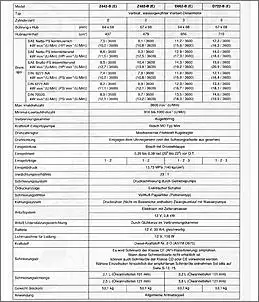 Klicken Sie auf die Grafik fr eine grere Ansicht

Name:	technische_merkmale_d662_d722.jpg
Hits:	159
Gre:	66,0 KB
ID:	393667