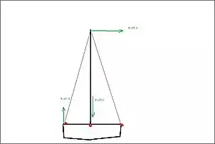 Klicken Sie auf die Grafik fr eine grere Ansicht

Name:	Kraft im Rigg.jpg
Hits:	158
Gre:	12,7 KB
ID:	406294