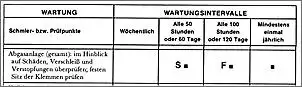 Klicken Sie auf die Grafik fr eine grere Ansicht

Name:	Wartung Abgasanlage.JPG
Hits:	209
Gre:	32,0 KB
ID:	424733