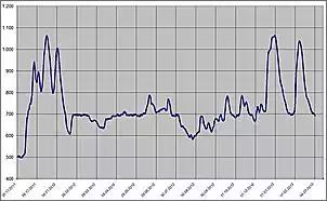 Klicken Sie auf die Grafik fr eine grere Ansicht

Name:	Wasserstand.jpg
Hits:	126
Gre:	48,6 KB
ID:	431512