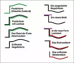 Klicken Sie auf die Grafik fr eine grere Ansicht

Name:	Unbenannt.jpg
Hits:	128
Gre:	53,9 KB
ID:	439074