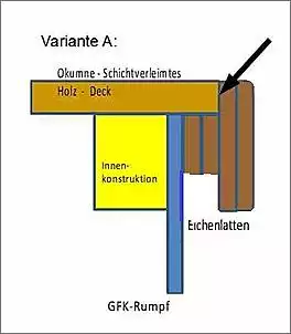 Klicken Sie auf die Grafik fr eine grere Ansicht

Name:	Variante A.jpg
Hits:	211
Gre:	23,9 KB
ID:	443215