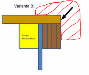 Klicken Sie auf die Grafik fr eine grere Ansicht

Name:	Variante B_Add.PNG
Hits:	311
Gre:	54,9 KB
ID:	443295