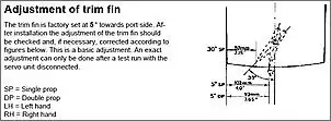 Klicken Sie auf die Grafik fr eine grere Ansicht

Name:	trimfin.jpg
Hits:	409
Gre:	38,2 KB
ID:	446616