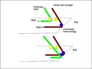 Klicken Sie auf die Grafik fr eine grere Ansicht

Name:	Bug_Seilführung.jpg
Hits:	294
Gre:	28,0 KB
ID:	448528