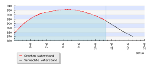 Klicken Sie auf die Grafik fr eine grere Ansicht

Name:	pegeldoesbung.png
Hits:	132
Gre:	7,6 KB
ID:	457454