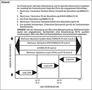 Klicken Sie auf die Grafik fr eine grere Ansicht

Name:	Motorl - 3.0 ab BJ 2007.JPG
Hits:	548
Gre:	118,9 KB
ID:	459622