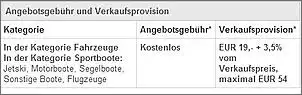 Klicken Sie auf die Grafik fr eine grere Ansicht

Name:	ebay_gebühren.JPG
Hits:	119
Gre:	24,1 KB
ID:	463238