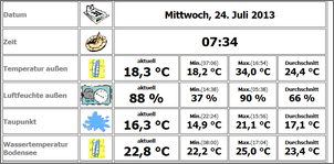 Klicken Sie auf die Grafik fr eine grere Ansicht

Name:	wetter.png
Hits:	73
Gre:	46,2 KB
ID:	467843