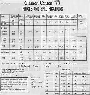 Klicken Sie auf die Grafik fr eine grere Ansicht

Name:	1977 specs and prices.jpg
Hits:	126
Gre:	108,2 KB
ID:	472027