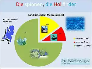 Klicken Sie auf die Grafik fr eine grere Ansicht

Name:	Folie4.jpg
Hits:	283
Gre:	59,0 KB
ID:	472140