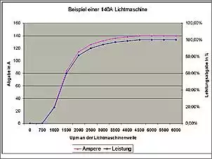 Klicken Sie auf die Grafik fr eine grere Ansicht

Name:	Lichtmaschine.jpg
Hits:	1381
Gre:	27,7 KB
ID:	47352