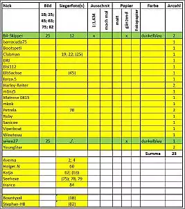 Klicken Sie auf die Grafik fr eine grere Ansicht

Name:	Kalender-Liste.jpg
Hits:	77
Gre:	105,7 KB
ID:	497709