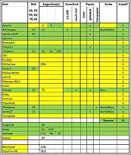 Klicken Sie auf die Grafik fr eine grere Ansicht

Name:	Kalender-Liste.jpg
Hits:	60
Gre:	125,6 KB
ID:	497975