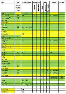 Klicken Sie auf die Grafik fr eine grere Ansicht

Name:	Kalender-Liste.jpg
Hits:	117
Gre:	108,2 KB
ID:	498375