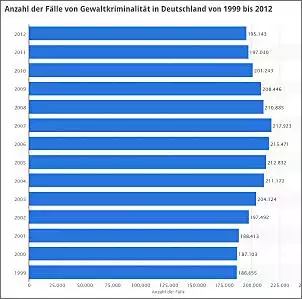 Klicken Sie auf die Grafik fr eine grere Ansicht

Name:	Gewalt.jpg
Hits:	139
Gre:	67,2 KB
ID:	518628