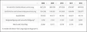 Klicken Sie auf die Grafik fr eine grere Ansicht

Name:	Gewalt2.jpg
Hits:	120
Gre:	41,0 KB
ID:	518635