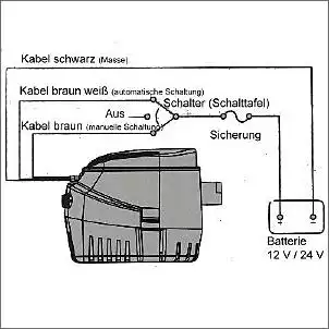 Bilgepumpe anschließen und Kabelverbindungen -  - Das Forum  rund um Boote